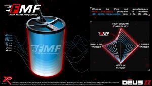 FMF FastMultiFrequency